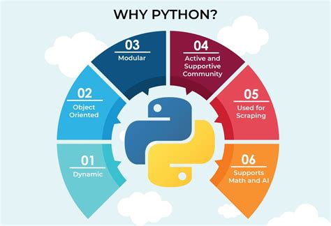 Why ML using Python?